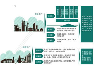 智能制造設(shè)計(jì)服務(wù)的本質(zhì) 超越簡(jiǎn)單機(jī)械化的系統(tǒng)化升級(jí)