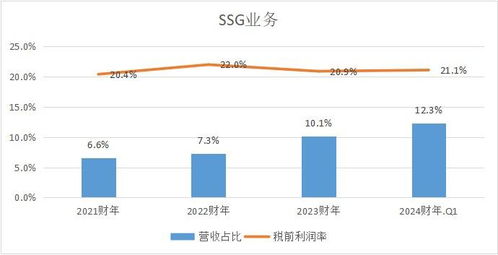 AI洶涌滲透 誰(shuí)能主導(dǎo)企業(yè)數(shù)字化革命的第三次浪潮設(shè)計(jì)服務(wù)
