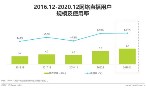 2021年擁抱數據智能 場景與實踐白皮書——數據處理服務