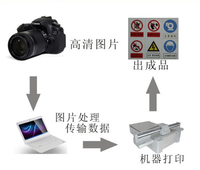 深圳富陽開關插座圖案UV打印機——源頭廠家批發直銷，助力廣告印刷行業升級
