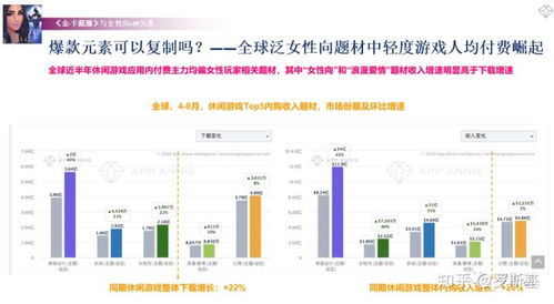 出海洞察 從App Annie數據看海外市場演變、品類趨勢與爆款游戲的成功密碼