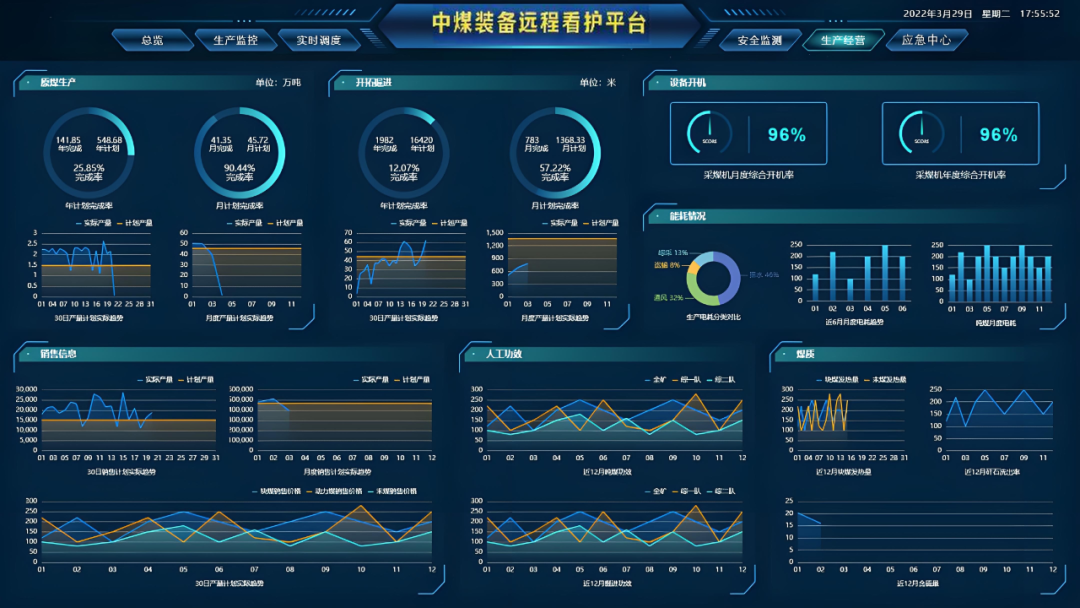 中國(guó)中煤首個(gè)綜采設(shè)備全生命周期服務(wù)項(xiàng)目成功落地 以數(shù)據(jù)處理服務(wù)賦能智能礦山新生態(tài)