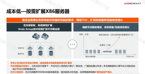 華為金融大數(shù)據(jù)解決方案 引領(lǐng)智能時(shí)代的核心數(shù)據(jù)處理服務(wù)