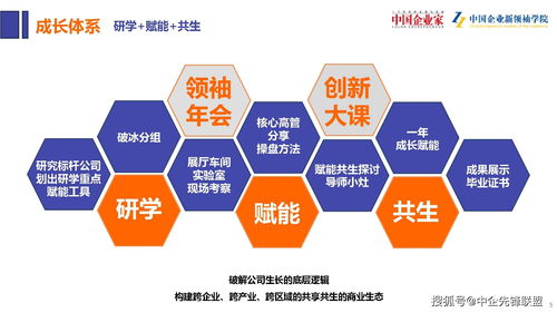 領軍未來 2020中國企業新領袖學院黃埔一期招生啟動