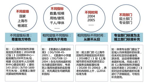 楊浦公共服務項目盤點 項目策劃與公關服務近在咫尺