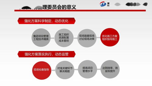 項目策劃與公關服務 委員會成員職責與協同管理