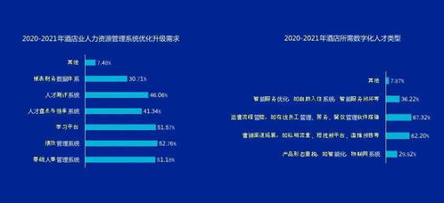 3大產品全面升級,產品服務對標迭代 2022年,我們可以讓你很 哇塞 企業 系統升級 行業