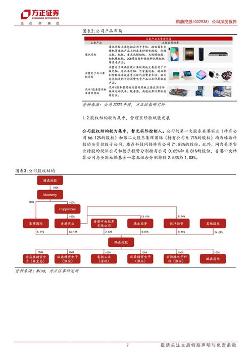 鵬鼎控股 擁抱AI端側浪潮，汽車與服務器業務注入新動能