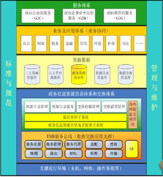 某市綜合監管服務與公共信用信息管理系統項目策劃與公關服務初步設計及概算