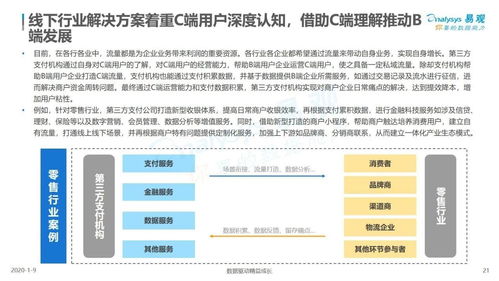 22張圖解碼第三方支付企業(yè)服務(wù)市場 機(jī)遇、趨勢與項(xiàng)目策劃公關(guān)指南
