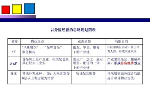 勁花項目營銷策劃方案分享——項目策劃與公關(guān)服務(wù)全攻略