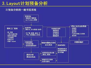 工廠布局分析與設(shè)計 項目策劃與公關(guān)服務(wù)的核心戰(zhàn)略