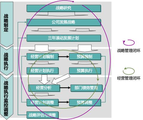 企源科技AMT 領先的管理與IT綜合咨詢服務機構